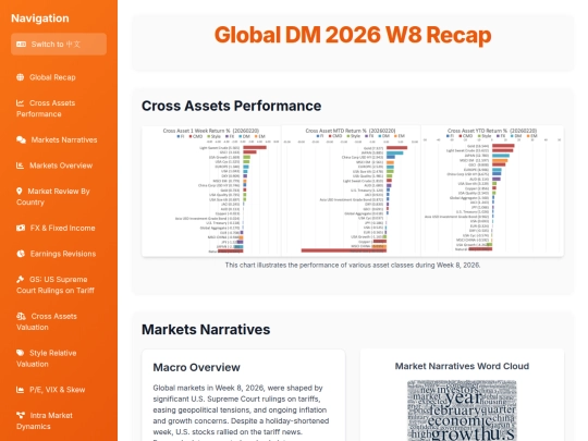 weekly updates/Global DM 2026 W8 Recap screenshot