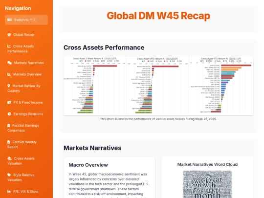 weekly updates/Global DM W45 Recap screenshot