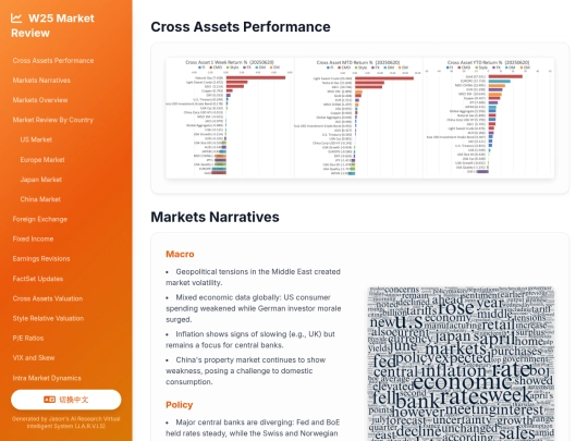 weekly updates/Global Equity Weekly 20250623 screenshot