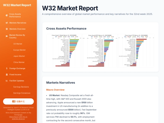 weekly updates/Global Equity Weekly W32 Recap screenshot