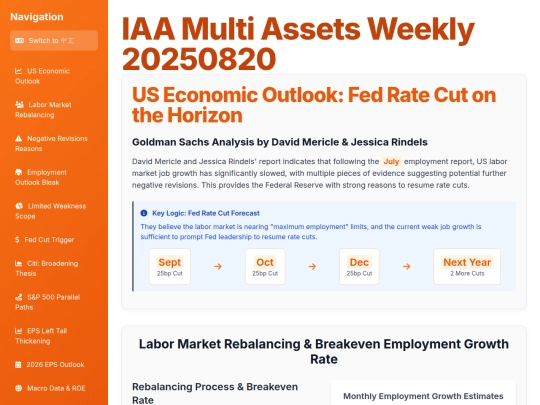 weekly updates/IAA Multi Assets Weekly 20250820 screenshot