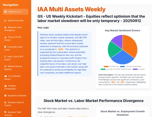 weekly updates/IAA Multi Assets Weekly screenshot