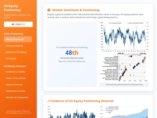 weekly updates/Multi Assets Weekly 20250618 screenshot