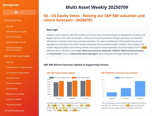 weekly updates/Multi Assets Weekly 20250709 screenshot