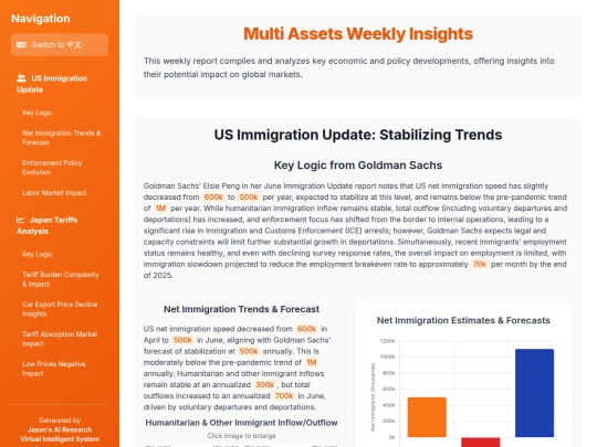 weekly updates/Multi Assets Weekly 20250723 screenshot