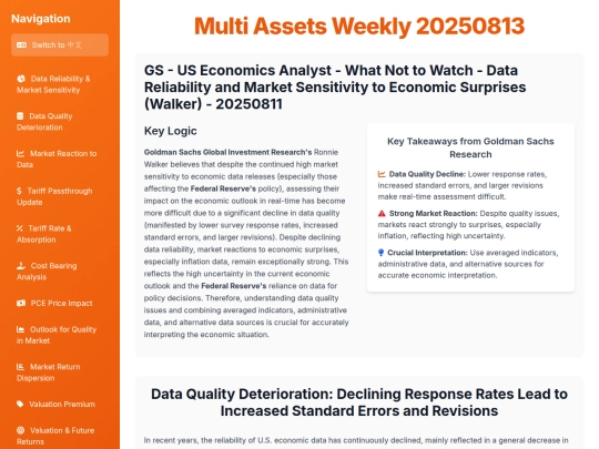 weekly updates/Multi Assets Weekly 20250813 screenshot