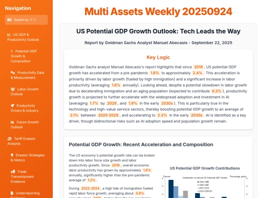 weekly updates/Multi Assets Weekly 20250924 screenshot