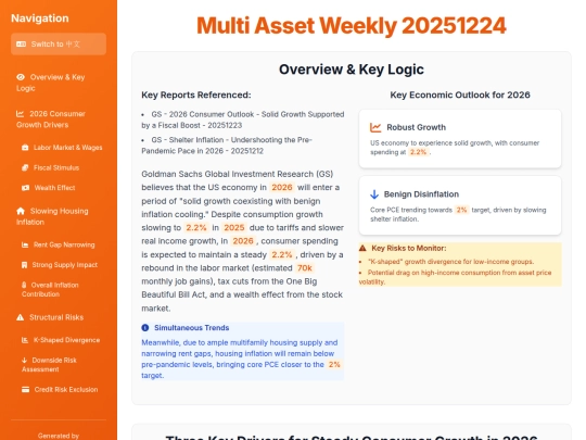 weekly updates/Multi_Asset_Weekly_20251224 screenshot