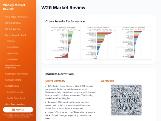 weekly updates/W26 Market Review screenshot