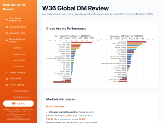 weekly updates/W36 Global DM Review screenshot