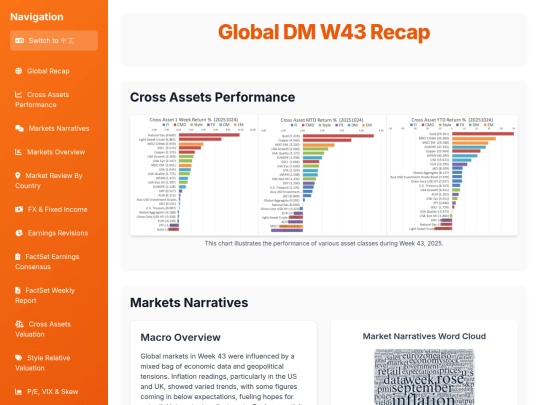 weekly updates/W43 Global DM Recap screenshot