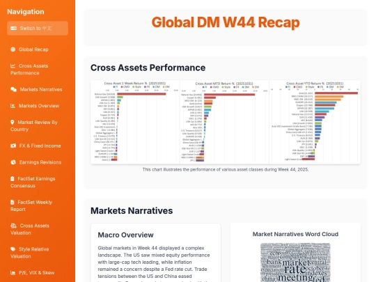 weekly updates/W44 Global W44 Recap screenshot