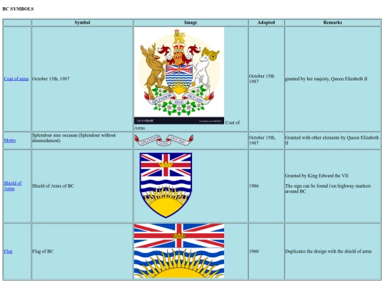 British Columbia screenshot