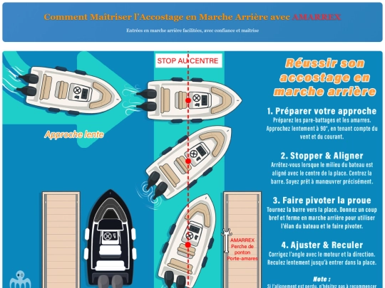 blogs/accostage-marche-arriere-amarrex screenshot