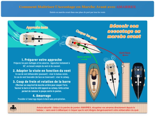 blogs/accostage-marche-avant-amarrex screenshot