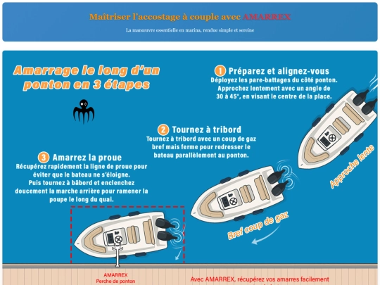 blogs/maitriser-accostage-a-couple-avec-amarrex screenshot