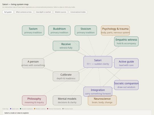 satori_living_system screenshot
