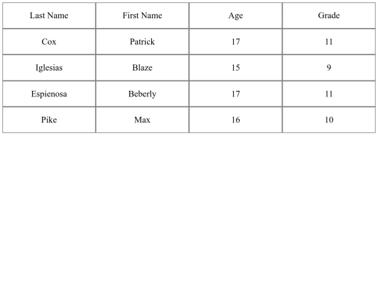 studentchart screenshot