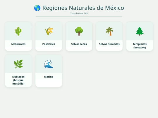 ecosistemas/ecosistemas screenshot
