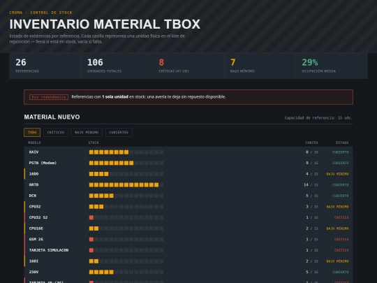 Inventario Tbox/inventario-tbox screenshot