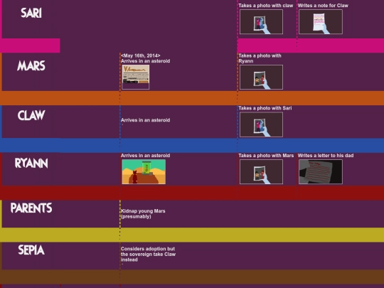 SE/timeline screenshot