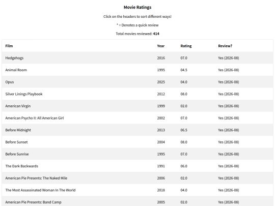 CaptainsLog/Reviews/Mewvies/Ratings screenshot