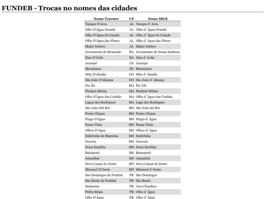 trocas screenshot