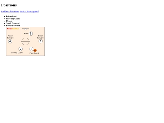 positions screenshot