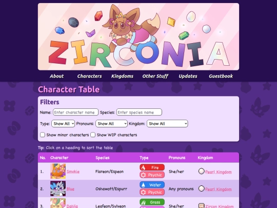 characters/table screenshot