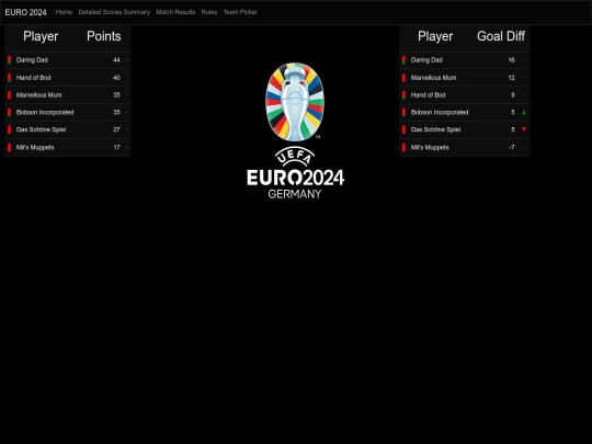 wcg/wcg-Default-EU2024-FAM screenshot
