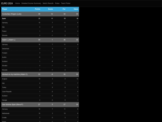 wcg/wcg-DetailedSummary-EU2024-TMX screenshot