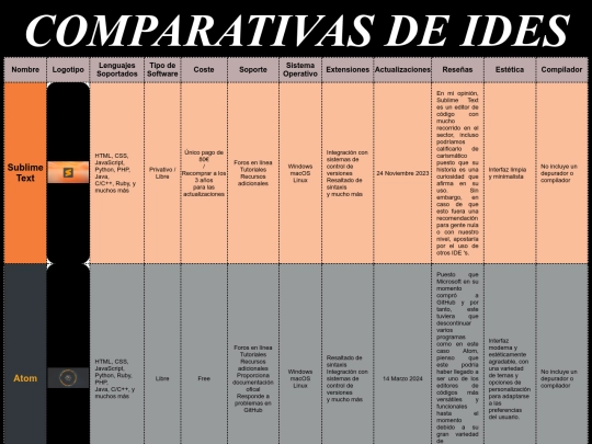 IDEs screenshot