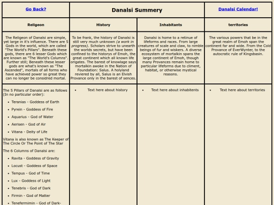 ttrpg/TTRPG_Lore/Danalsi/Danalsi_Summery screenshot