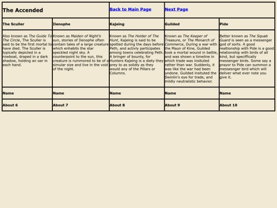 ttrpg/TTRPG_Lore/Danalsi/The_Ascended screenshot
