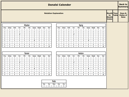 ttrpg/TTRPG_Lore/Danalsi/calendar screenshot