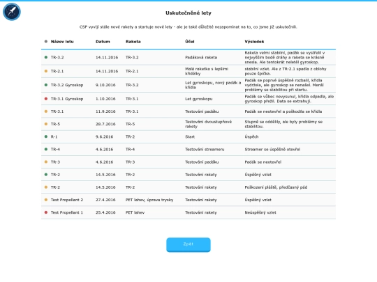 csp/lety screenshot