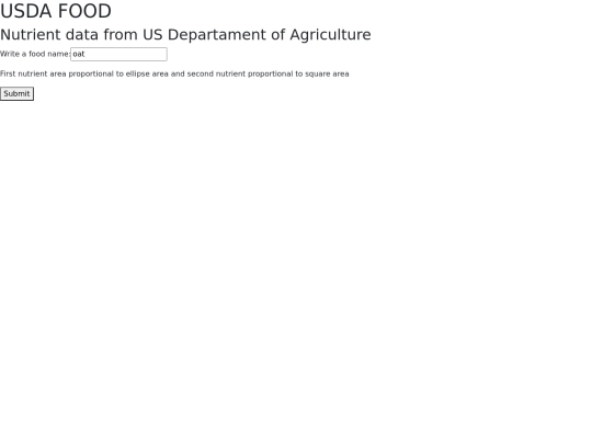 foods screenshot
