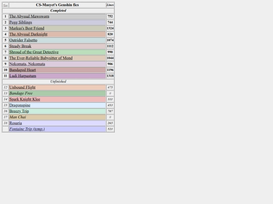 genshin/genshinfics screenshot