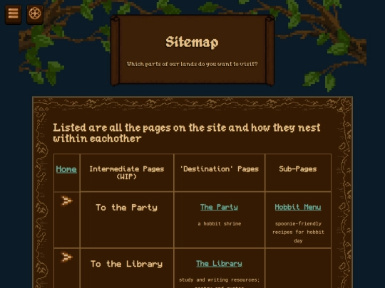 sitemap screenshot