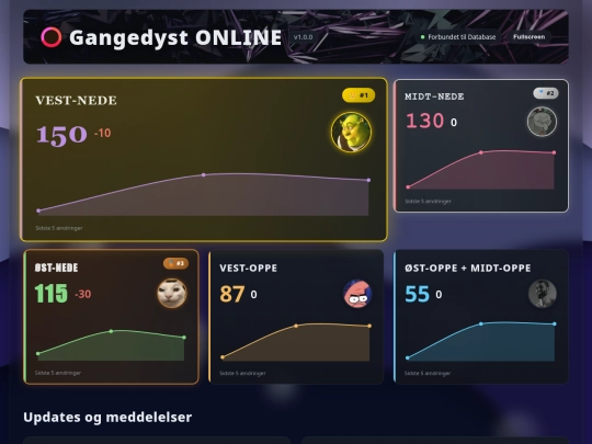 Gangedyst/BACKUP screenshot