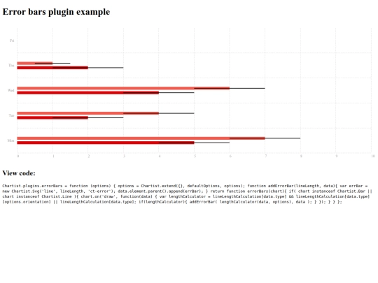 modules/chartist-error-bars-master/errorBars screenshot
