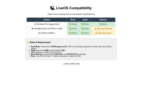 liveos screenshot