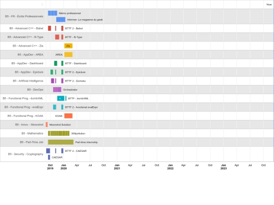 timeline/timeline screenshot