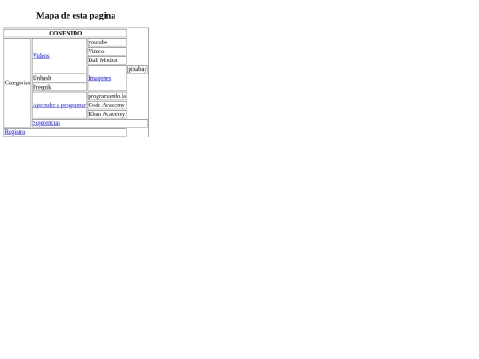 Actividad 3.5/mapa del sitio screenshot
