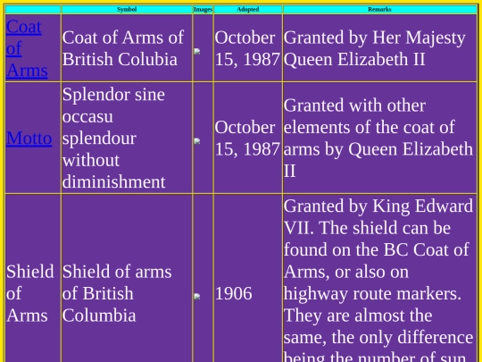 tables screenshot