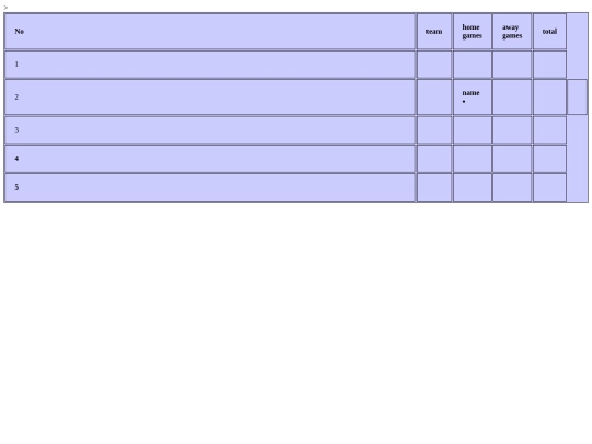 scorecard2 screenshot
