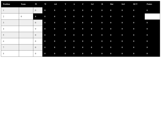 scorecard3 screenshot