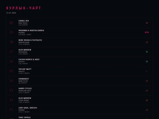 kurlyk-chart screenshot