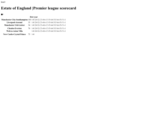scorecards screenshot