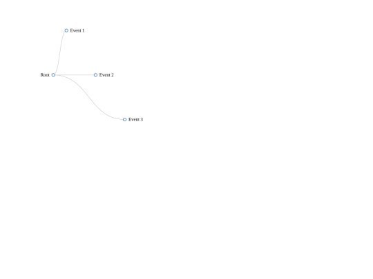 tree/tree screenshot